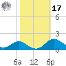 Stony Creek tide chart for Thursday, October 17, 2024