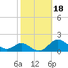 Stony Creek tide chart for Friday, October 18, 2024