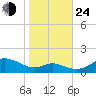 Stony Creek tide chart for Thursday, October 24, 2024