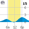 Stony Creek tide chart for Friday, November 15, 2024