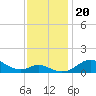 Stony Creek tide chart for Wednesday, November 20, 2024