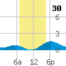 Stony Creek tide chart for Saturday, November 30, 2024