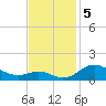 Stony Creek tide chart for Tuesday, November 5, 2024