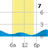 Stony Creek tide chart for Thursday, November 7, 2024