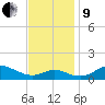 Stony Creek tide chart for Saturday, November 9, 2024