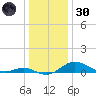 Stony Creek tide chart for Monday, December 30, 2024