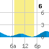 Stony Creek tide chart for Friday, December 6, 2024