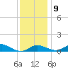 Stony Creek tide chart for Monday, December 9, 2024