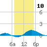 Stony Creek tide chart for Friday, January 10, 2025