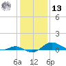 Stony Creek tide chart for Monday, January 13, 2025