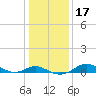 Stony Creek tide chart for Friday, January 17, 2025
