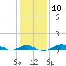 Stony Creek tide chart for Saturday, January 18, 2025