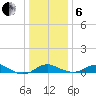 Stony Creek tide chart for Monday, January 6, 2025