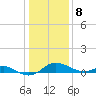 Stony Creek tide chart for Wednesday, January 8, 2025