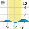 Stony Creek tide chart for Wednesday, February 12, 2025