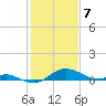 Stony Creek tide chart for Friday, February 7, 2025