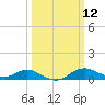 Stony Creek tide chart for Wednesday, March 12, 2025