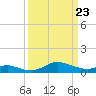 Stony Creek tide chart for Sunday, March 23, 2025