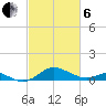 Stony Creek tide chart for Thursday, March 6, 2025