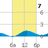 Stony Creek tide chart for Friday, March 7, 2025