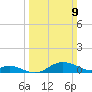Stony Creek tide chart for Sunday, March 9, 2025
