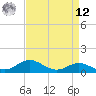 Stony Creek tide chart for Saturday, April 12, 2025