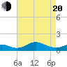 Stony Creek tide chart for Sunday, April 20, 2025