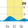 Stony Creek tide chart for Tuesday, April 29, 2025