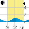 Stony Creek tide chart for Friday, April 4, 2025