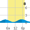 Stony Creek tide chart for Tuesday, April 8, 2025