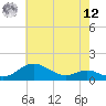 Stony Creek tide chart for Monday, May 12, 2025