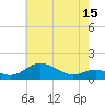 Stony Creek tide chart for Thursday, May 15, 2025
