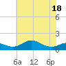 Stony Creek tide chart for Sunday, May 18, 2025