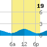 Stony Creek tide chart for Monday, May 19, 2025