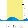 Stony Creek tide chart for Thursday, May 1, 2025