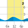 Stony Creek tide chart for Friday, May 2, 2025