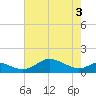 Stony Creek tide chart for Saturday, May 3, 2025
