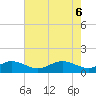 Stony Creek tide chart for Tuesday, May 6, 2025