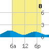 Stony Creek tide chart for Thursday, May 8, 2025