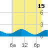 Stony Creek tide chart for Tuesday, July 15, 2025