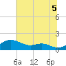 Stony Creek tide chart for Saturday, July 5, 2025
