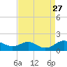 Stony Creek tide chart for Wednesday, August 27, 2025