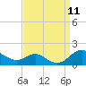 Stony Creek tide chart for Thursday, September 11, 2025