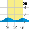 Stony Creek tide chart for Saturday, September 20, 2025