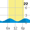 Stony Creek tide chart for Monday, September 22, 2025