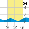 Stony Creek tide chart for Wednesday, September 24, 2025