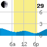 Stony Creek tide chart for Monday, September 29, 2025