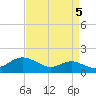 Stony Creek tide chart for Friday, September 5, 2025