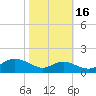 Stony Creek tide chart for Thursday, October 16, 2025