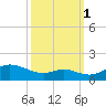 Stony Creek tide chart for Wednesday, October 1, 2025